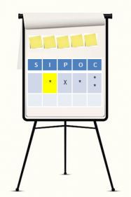 Identify the Inputs